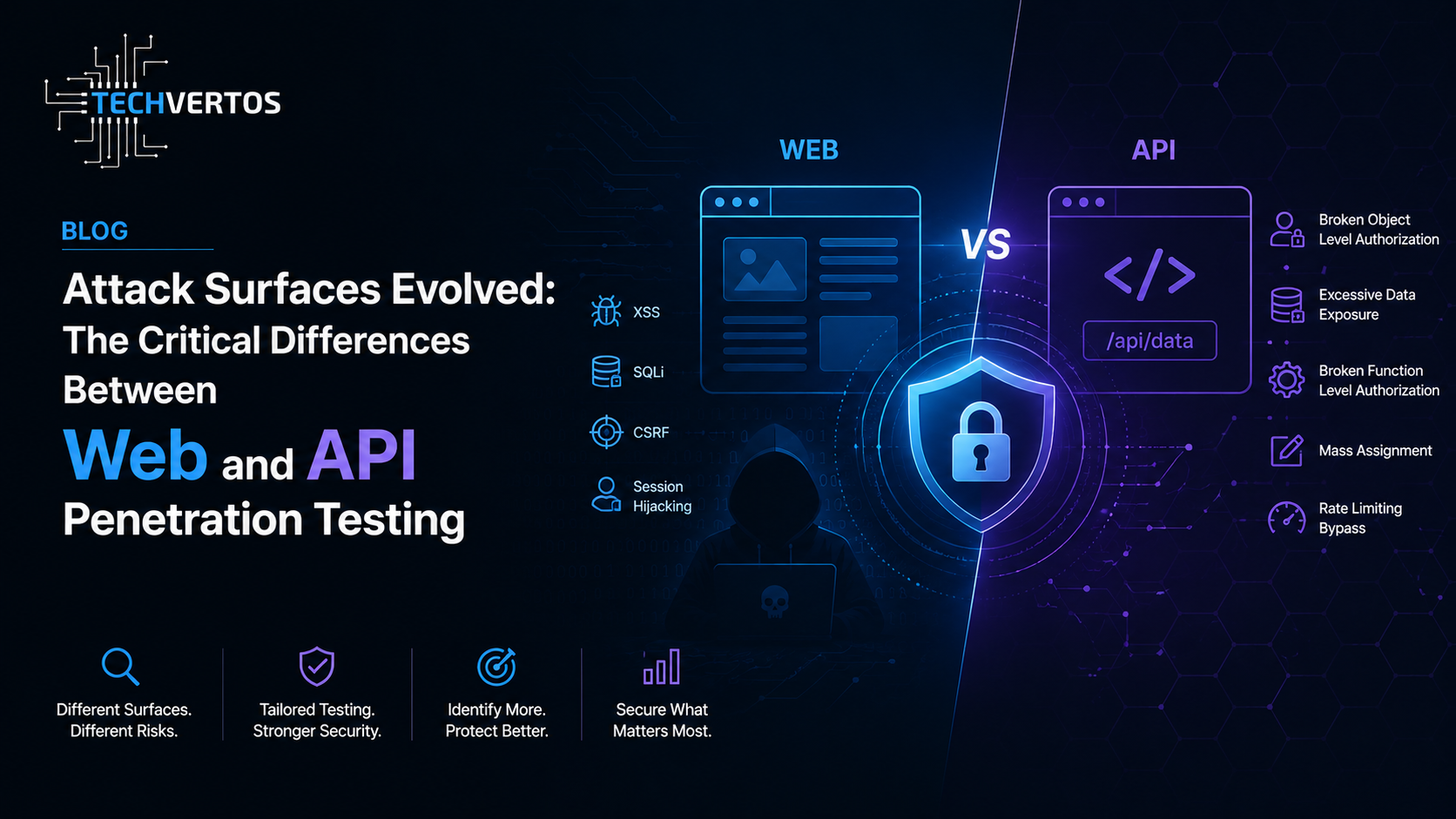 Attack Surfaces Evolved: The Critical Differences Between Web and API Penetration Testing